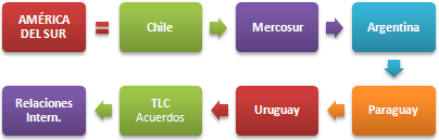 Curs Màster: Comerç Exterior i negocis a Amèrica del Sud