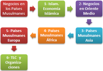 Màster Països Musulmans