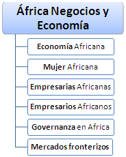Àfrica Negocis Economía