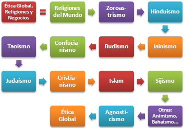 Religions del Món